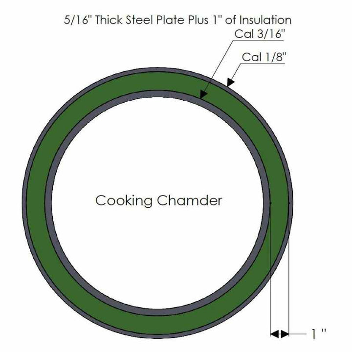 Old Country BBQ Pits Generation 3 Offset Smoker – Fully Insulated Commercial Build