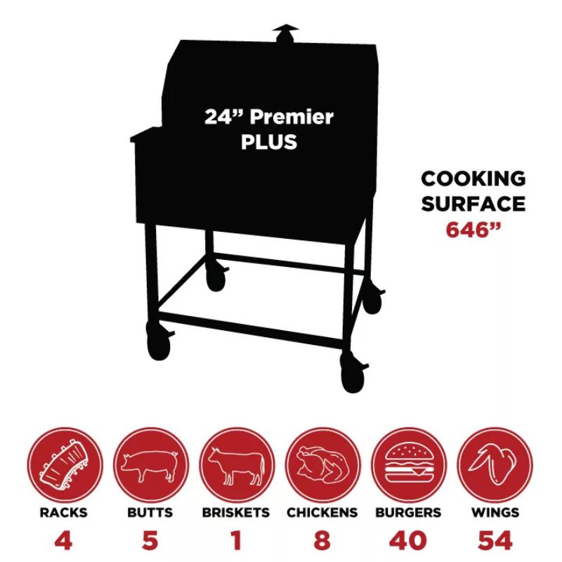 Smokin Brothers Premier Pellet Grill 24 inch stats